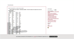 Desktop Screenshot of finastehundar.blogg.se